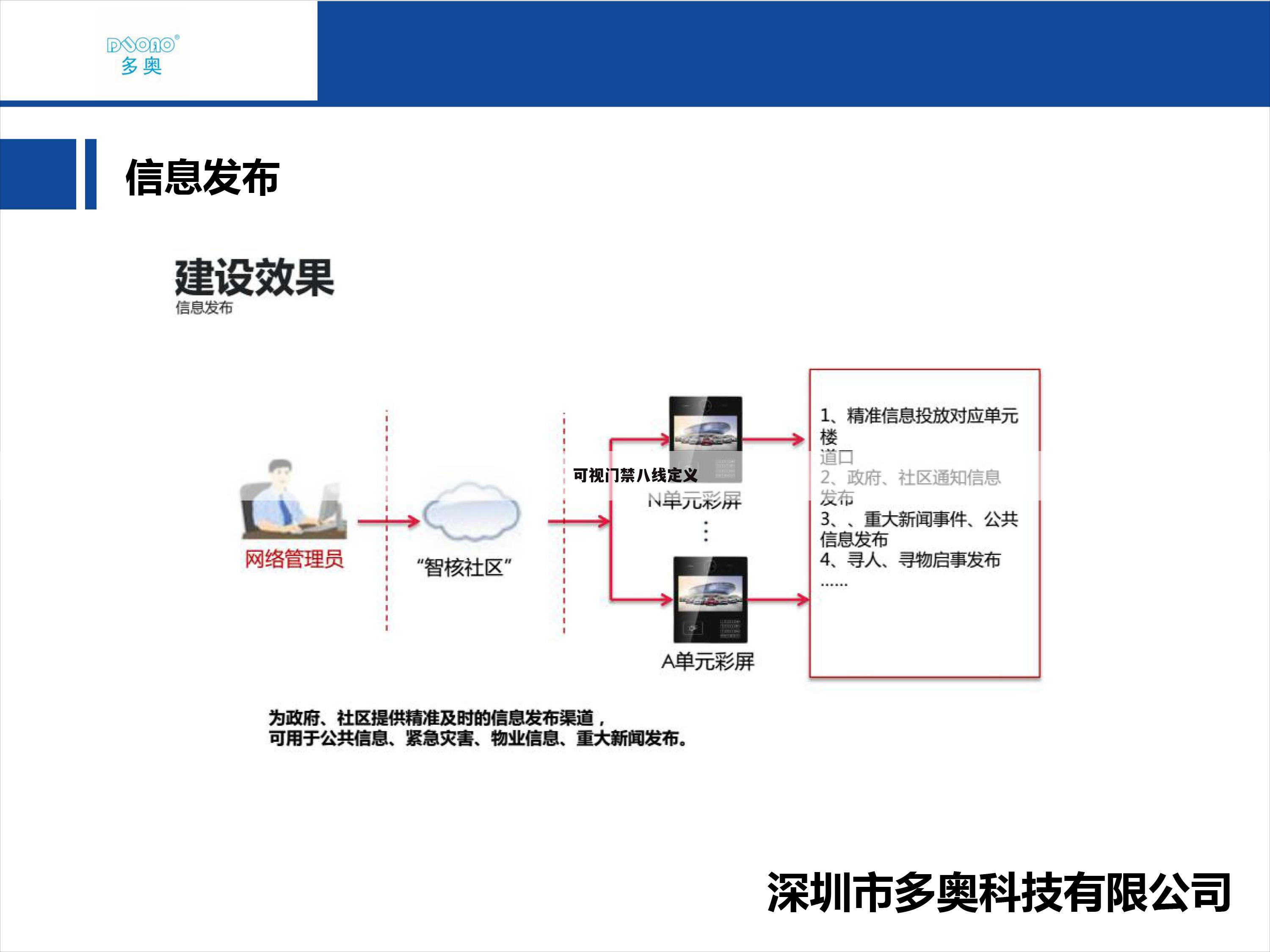 可视门禁八线定义