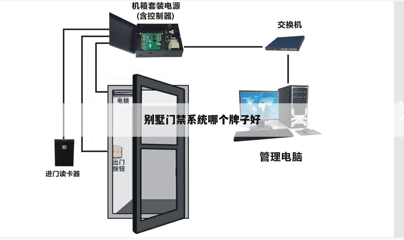 别墅门禁系统哪个牌子好