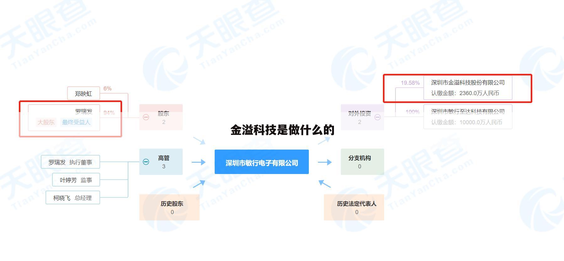金溢科技是做什么的