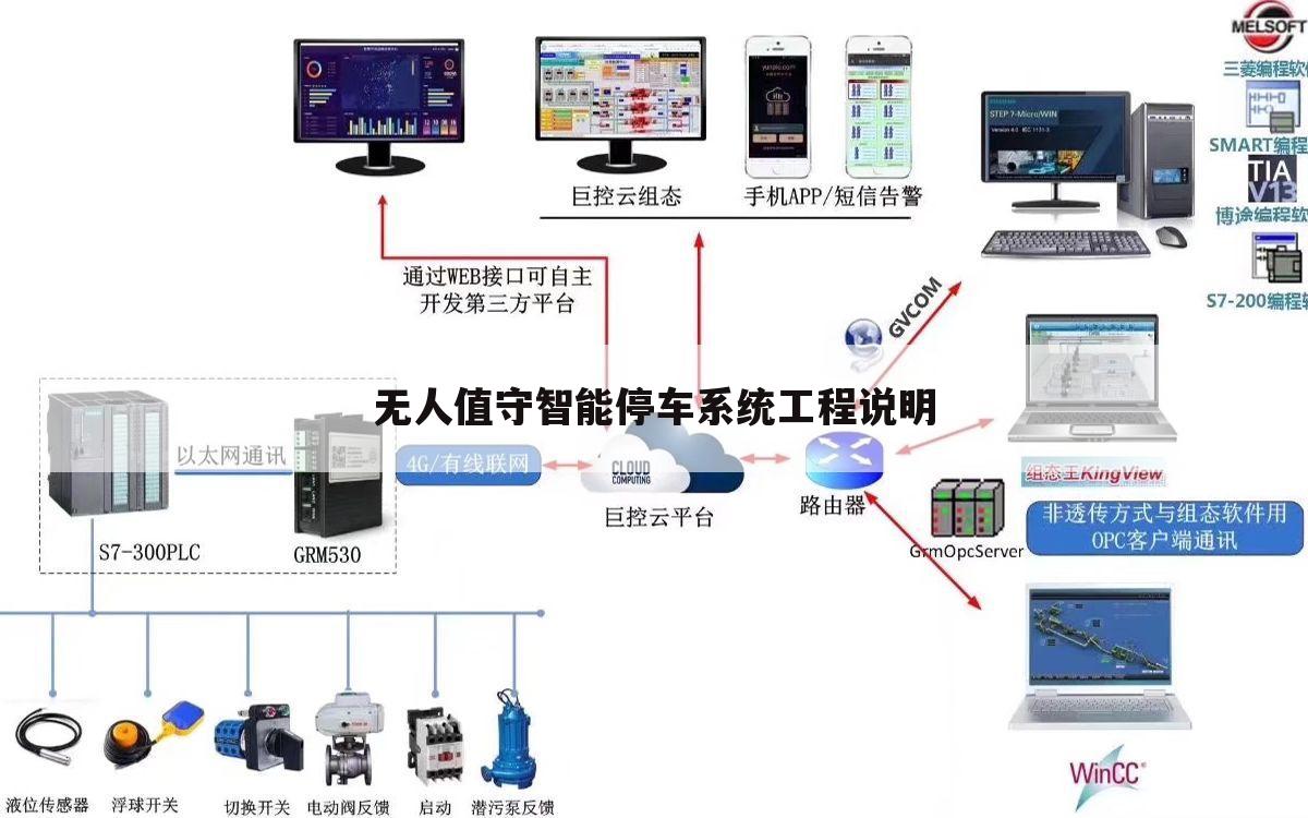 无人值守智能停车系统工程说明
