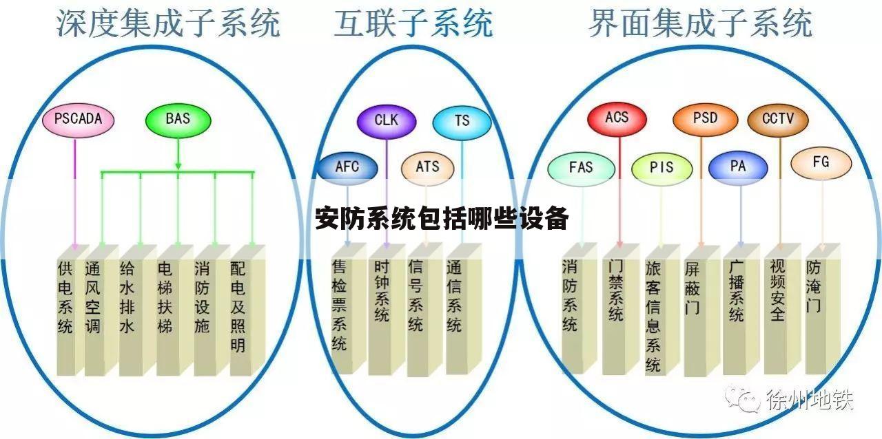 安防系统包括哪些设备