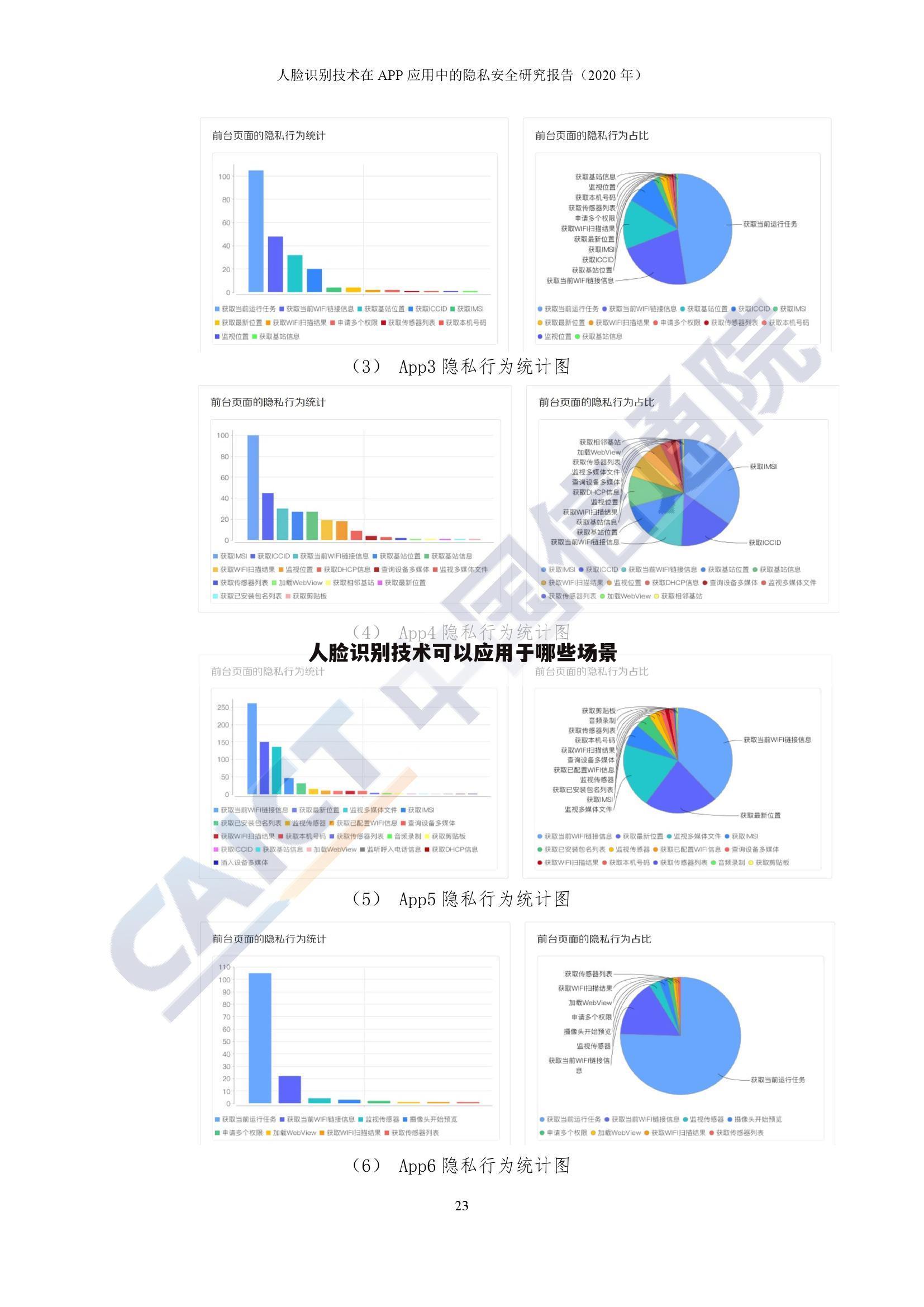 人脸识别技术可以应用于哪些场景