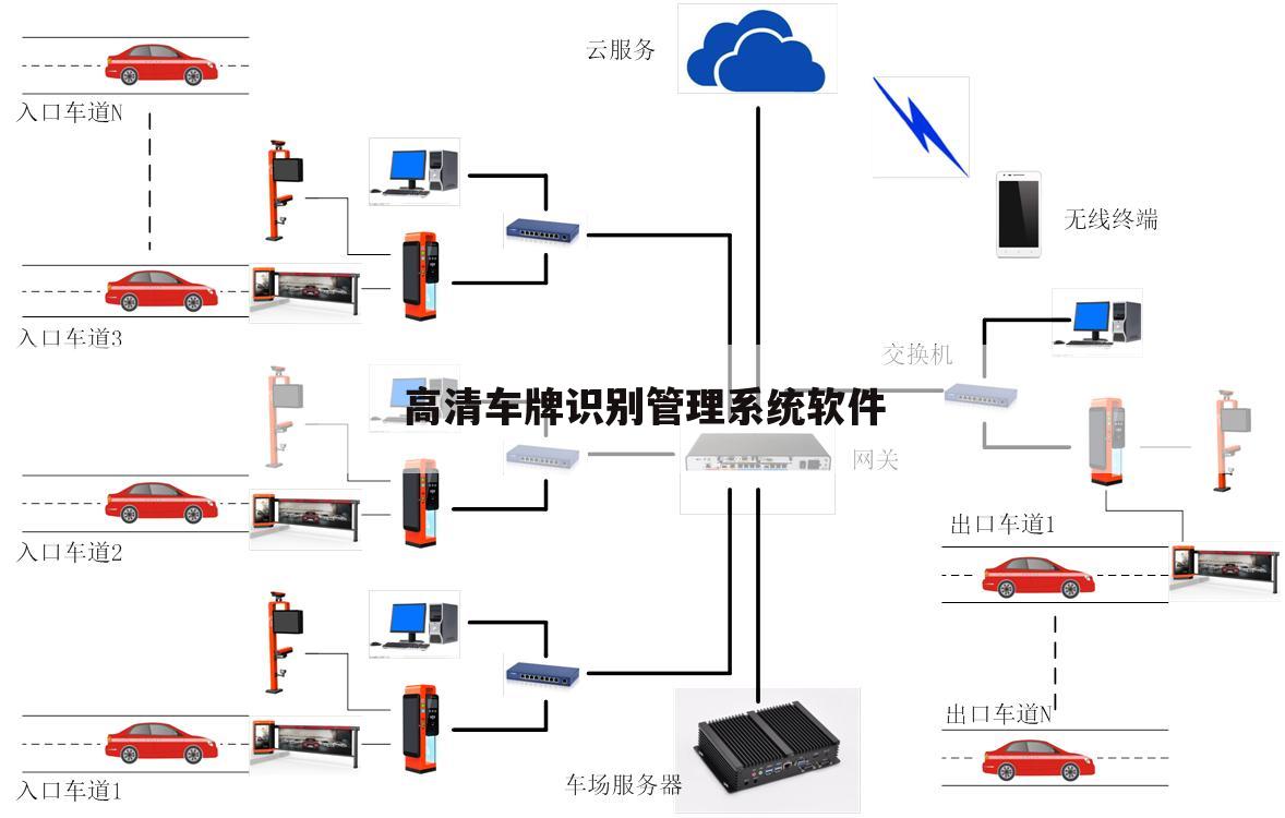 高清车牌识别管理系统软件