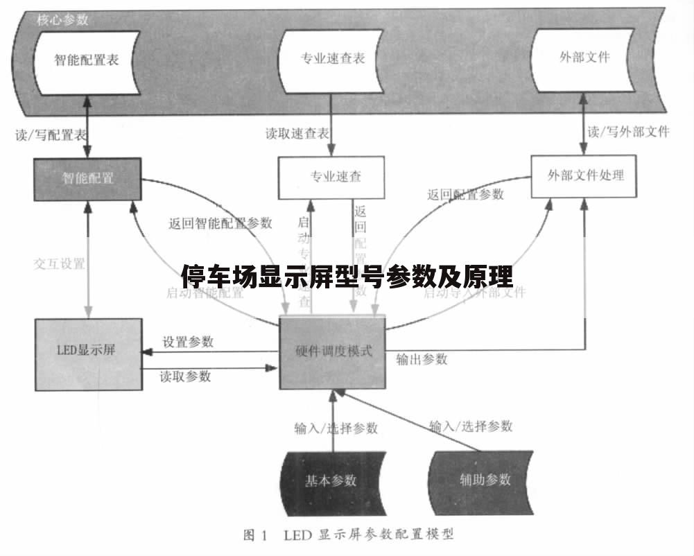 停车场显示屏型号参数及原理