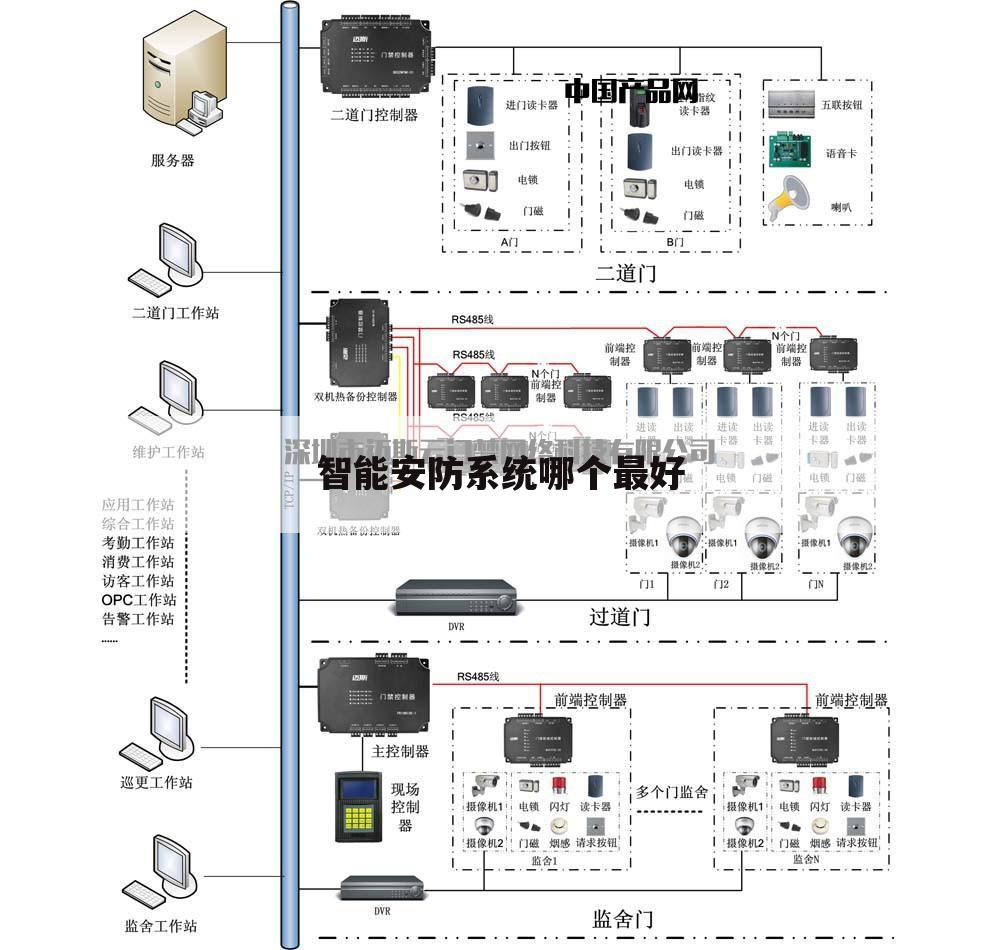 智能安防系统哪个最好