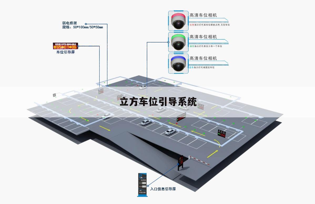 立方车位引导系统