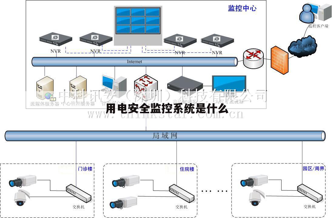 用电安全监控系统是什么