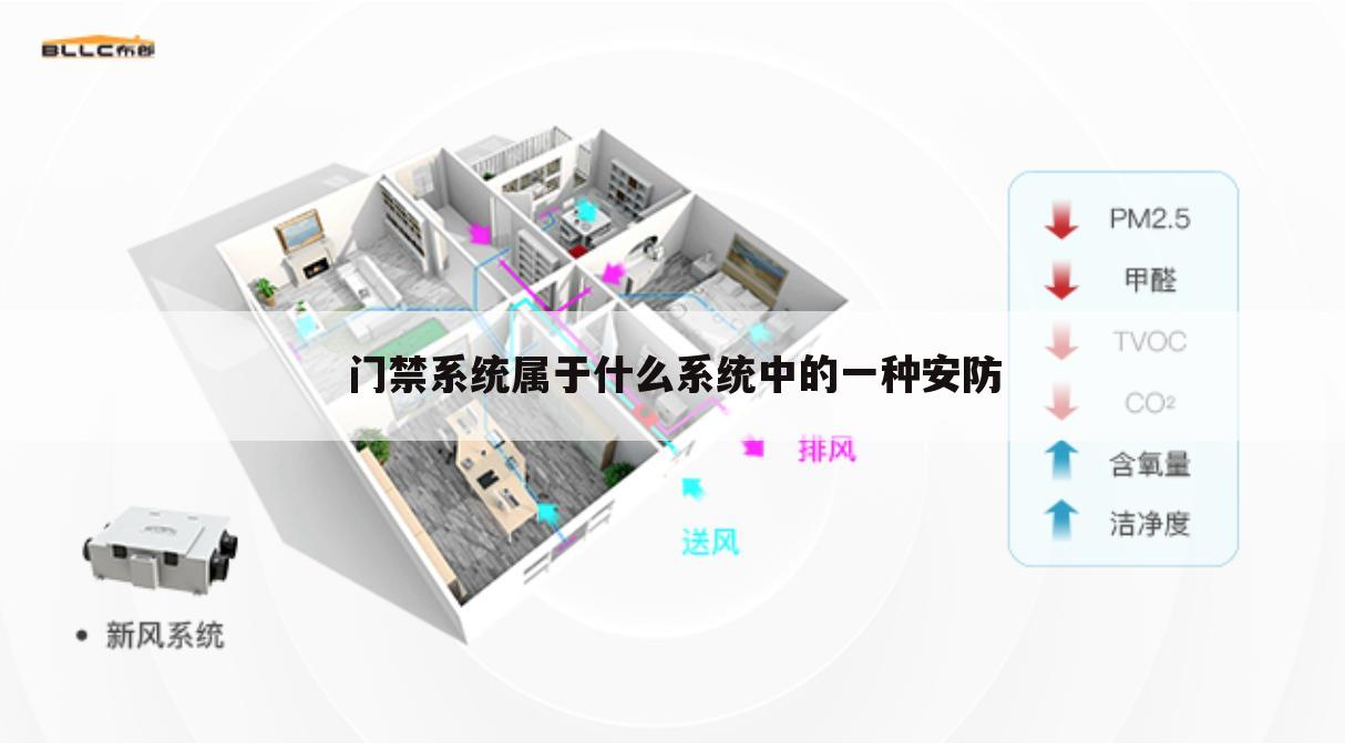门禁系统属于什么系统中的一种安防