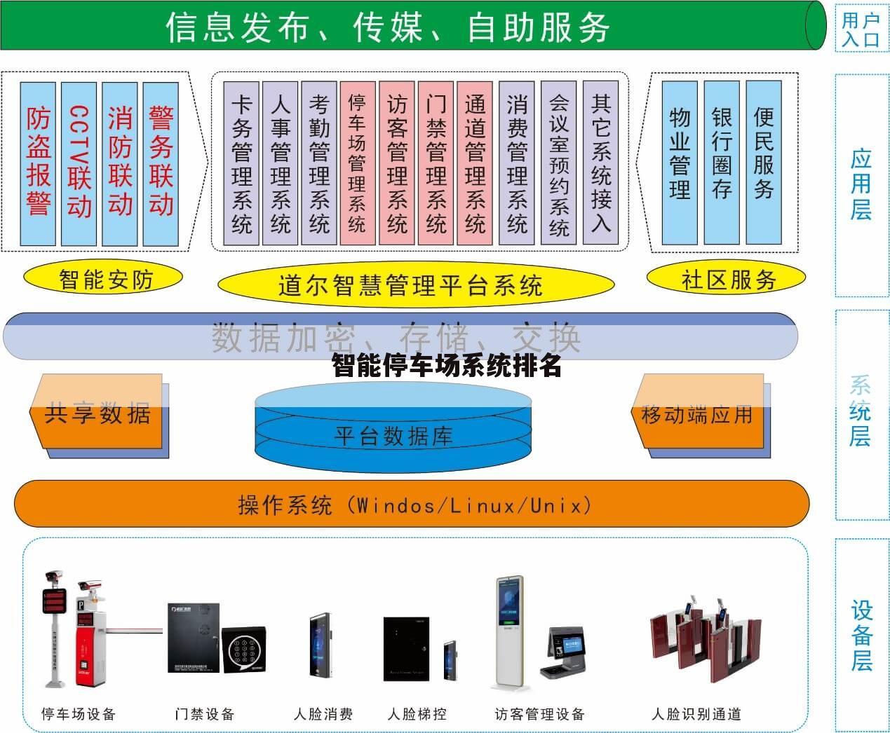 智能停车场系统排名