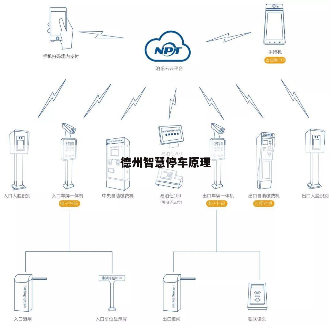 德州智慧停车原理