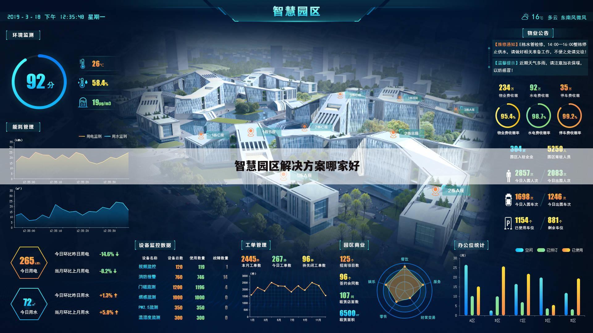 智慧园区解决方案哪家好
