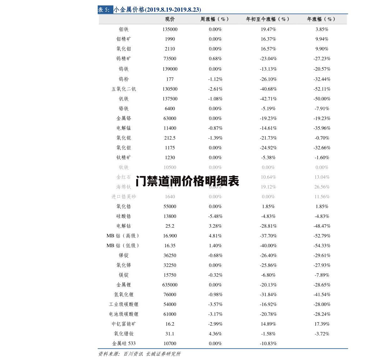 门禁道闸价格明细表