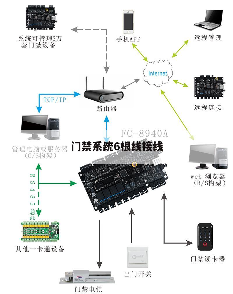 门禁系统6根线接线