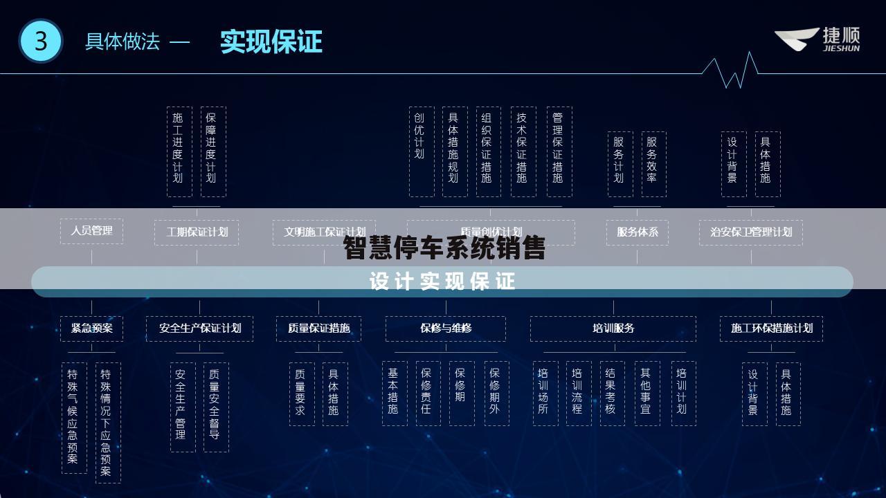 智慧停车系统销售