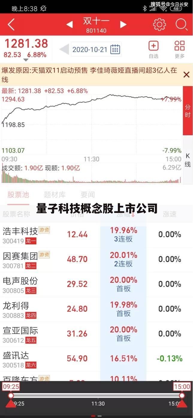 量子科技概念股上市公司