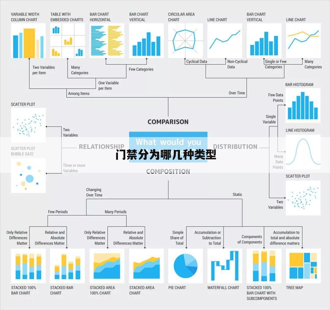 门禁分为哪几种类型