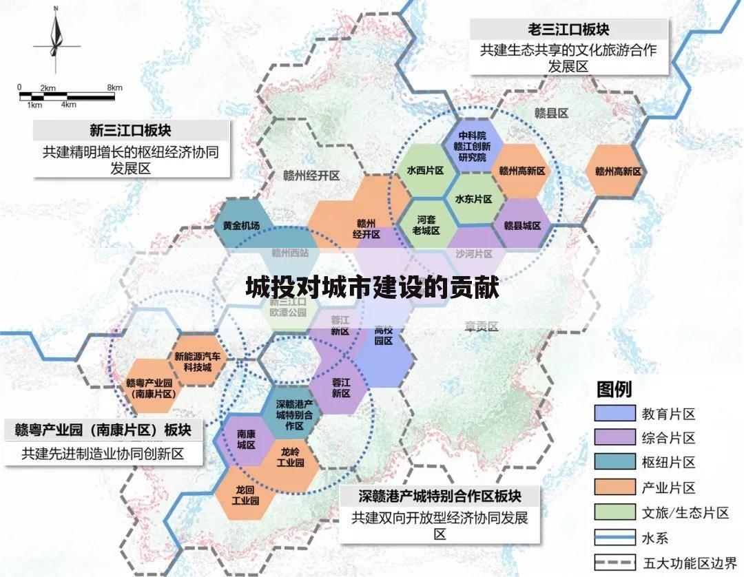 城投对城市建设的贡献