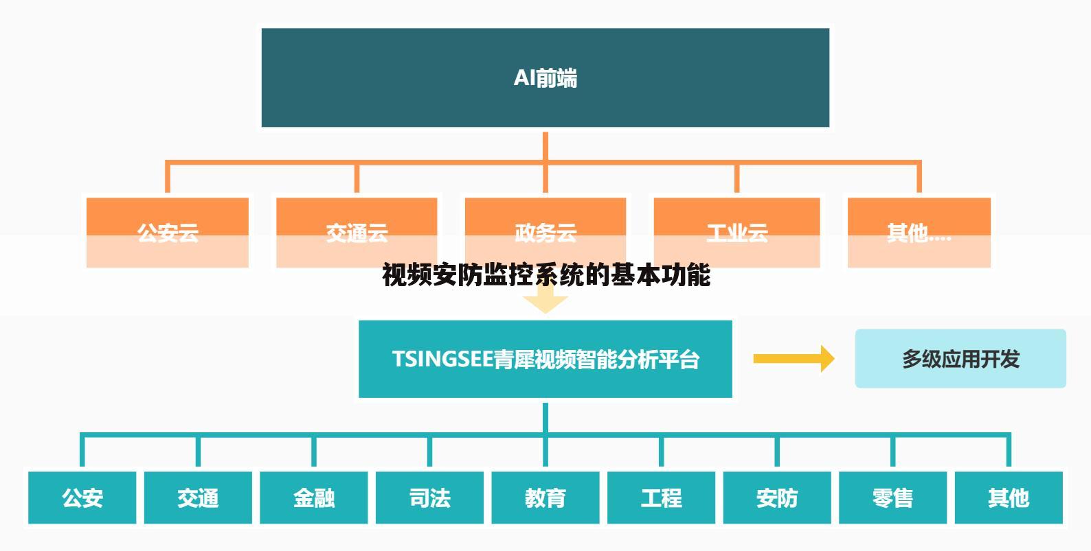 视频安防监控系统的基本功能