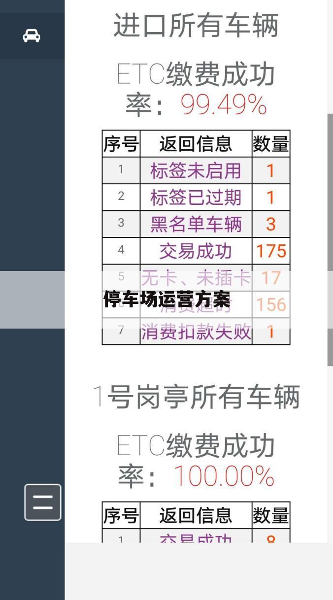 停车场运营方案