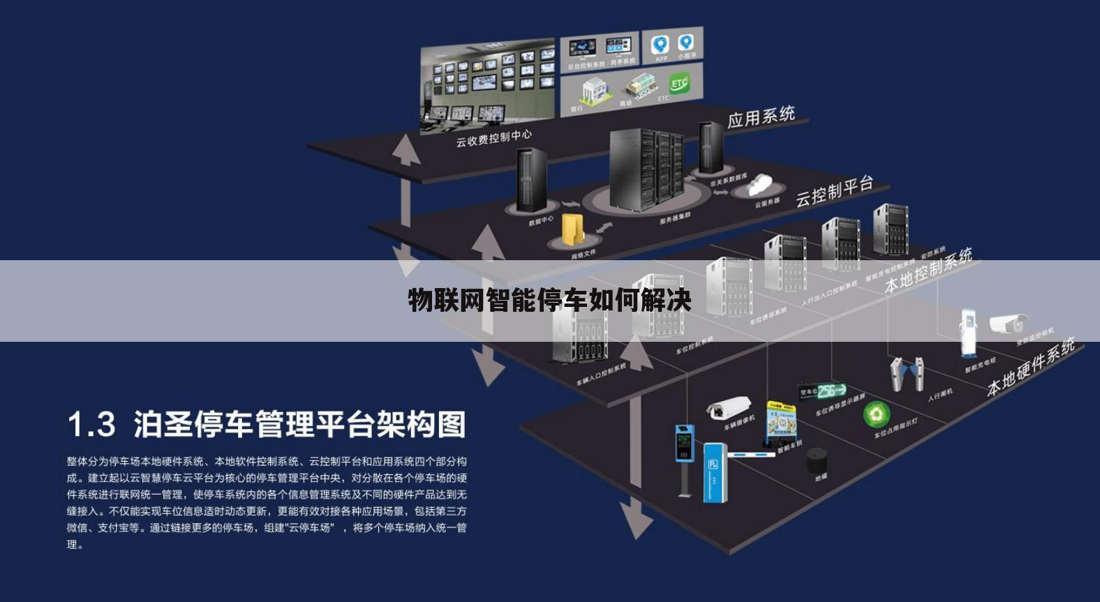 物联网智能停车如何解决