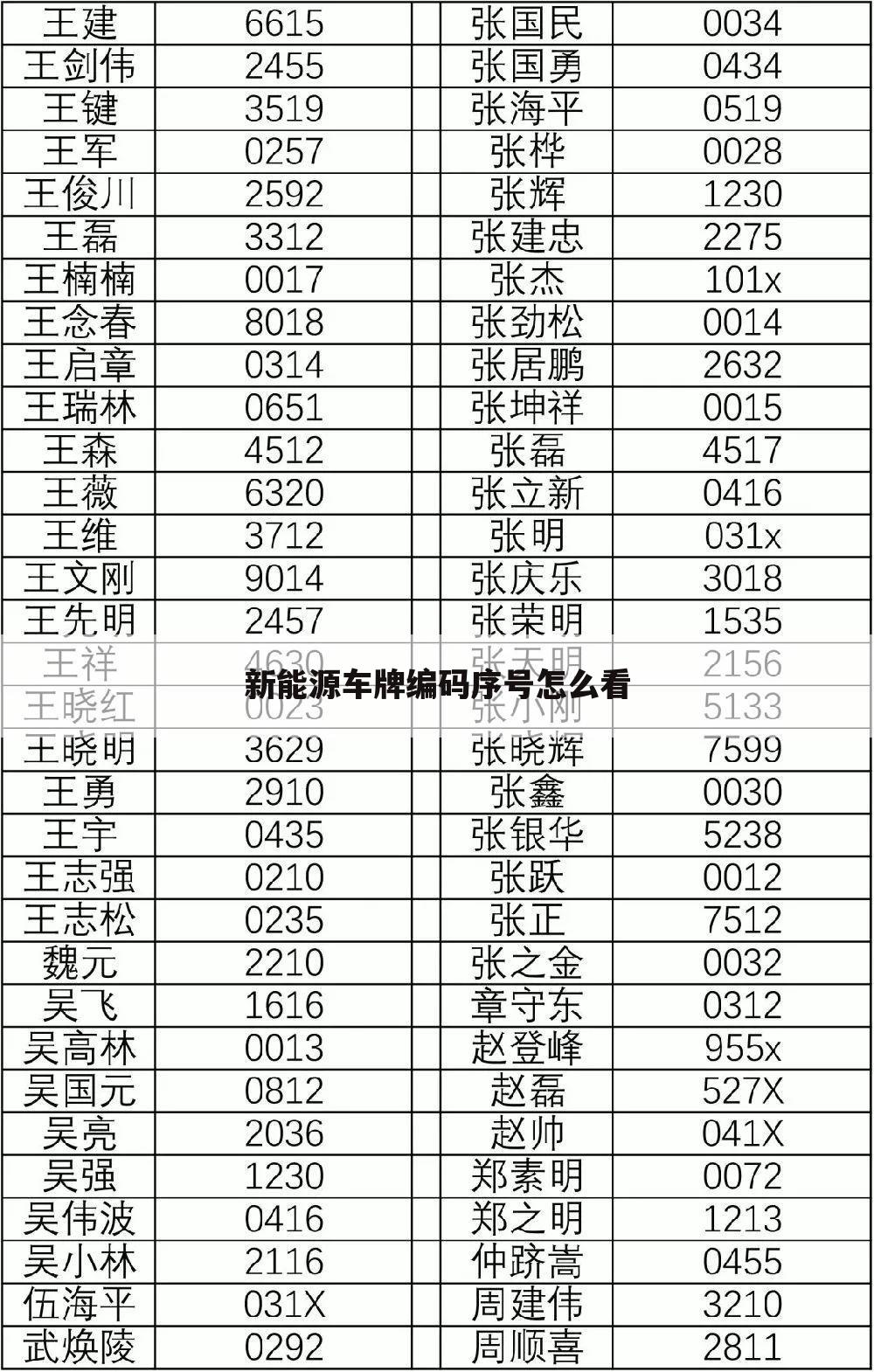 新能源车牌编码序号怎么看