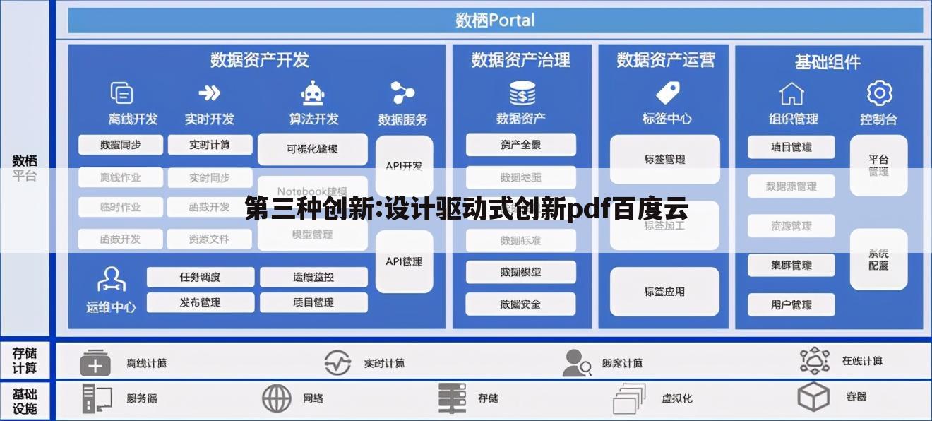 第三种创新:设计驱动式创新pdf百度云