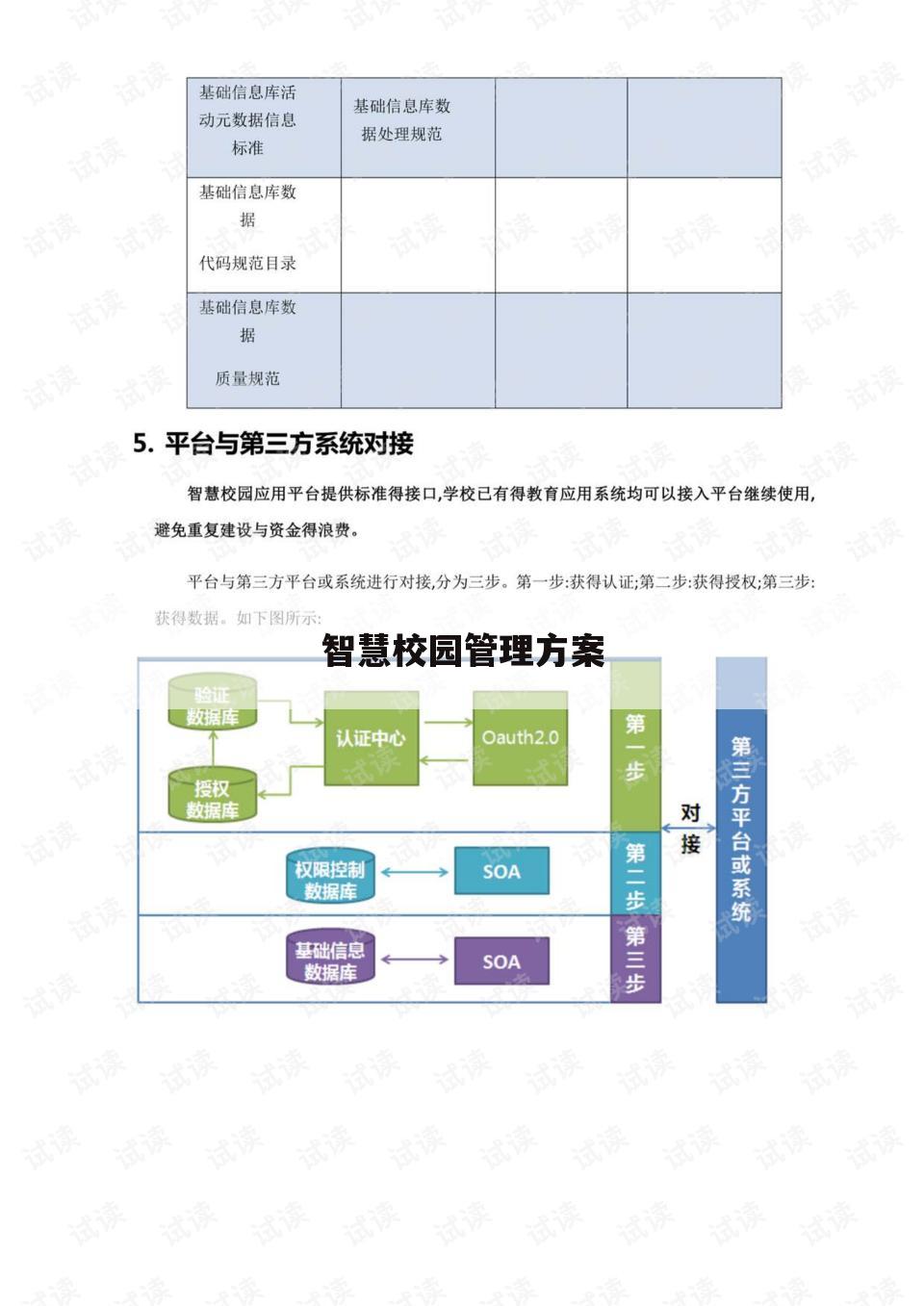 智慧校园管理方案