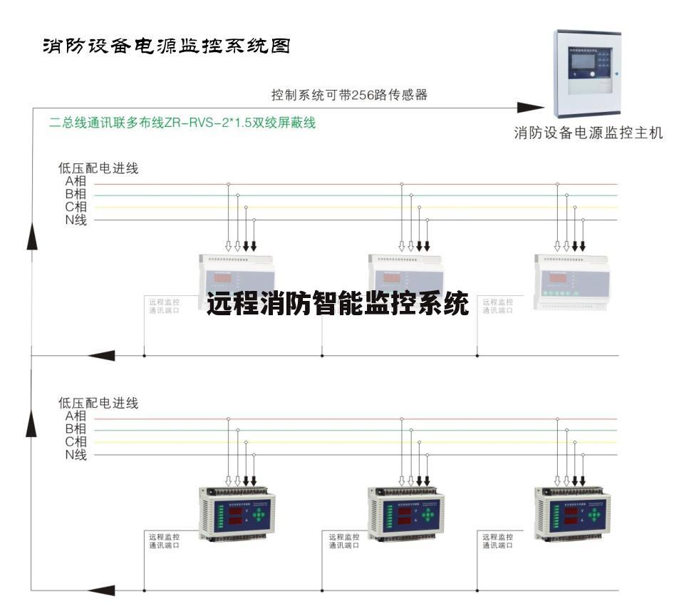 远程消防智能监控系统