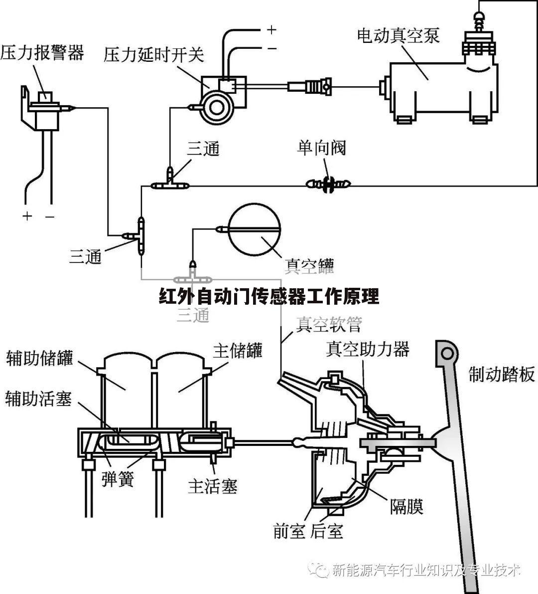 红外自动门传感器工作原理