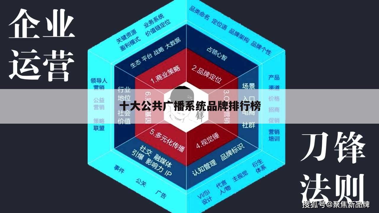 十大公共广播系统品牌排行榜