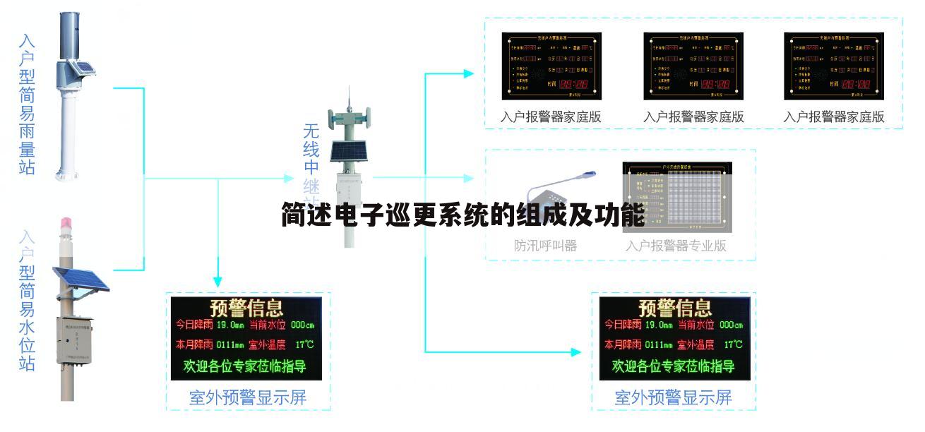 简述电子巡更系统的组成及功能