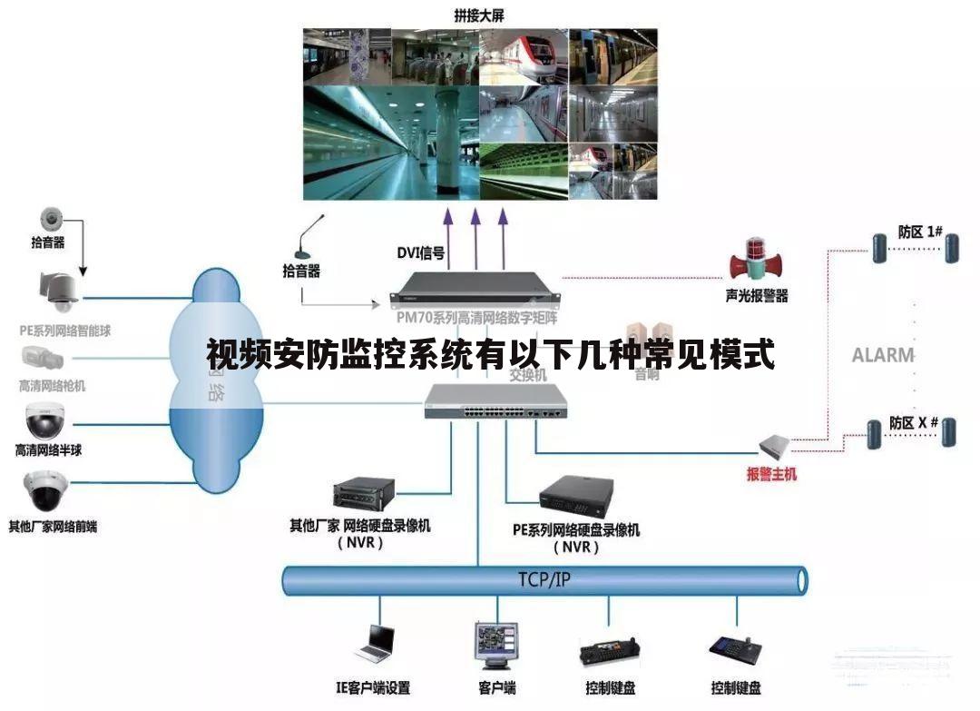 视频安防监控系统有以下几种常见模式