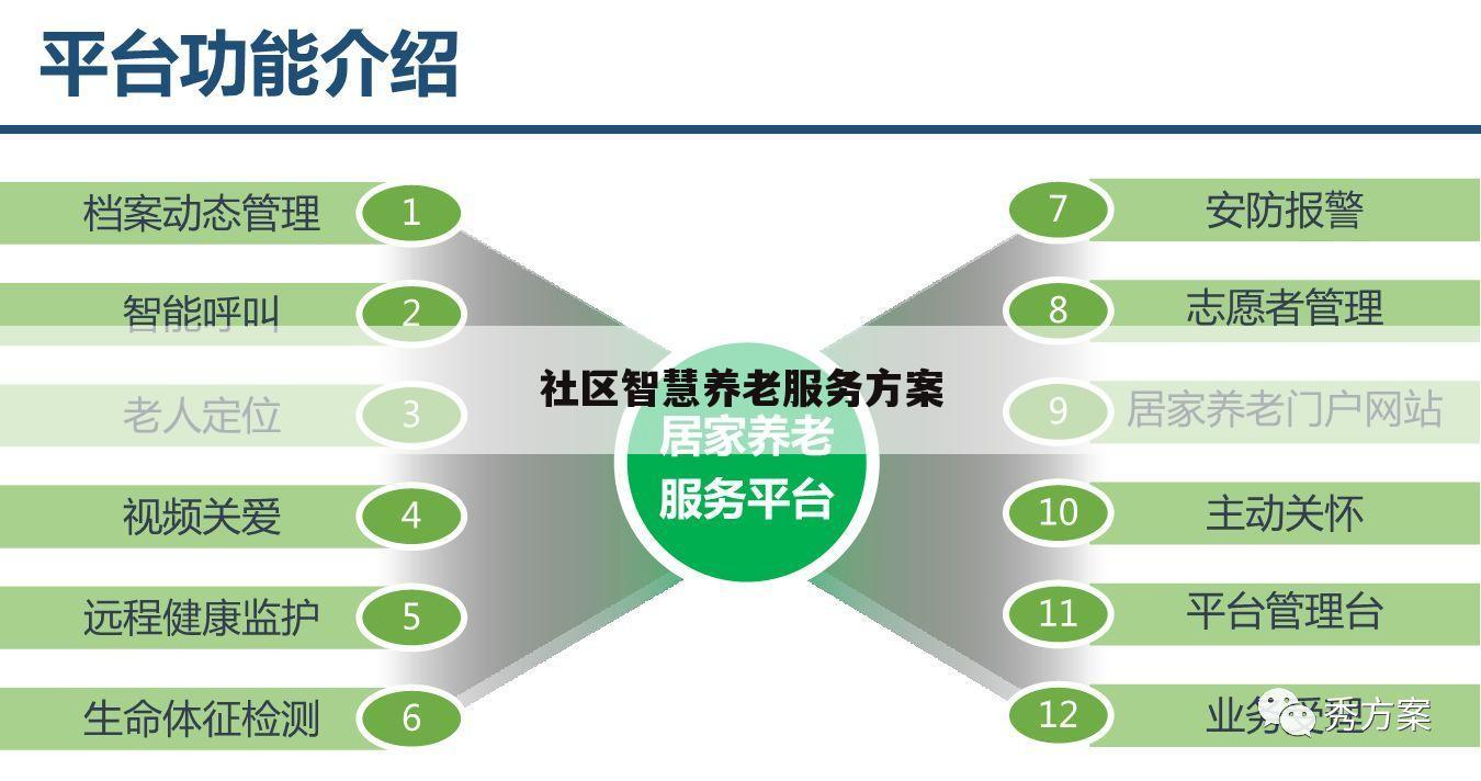 社区智慧养老服务方案