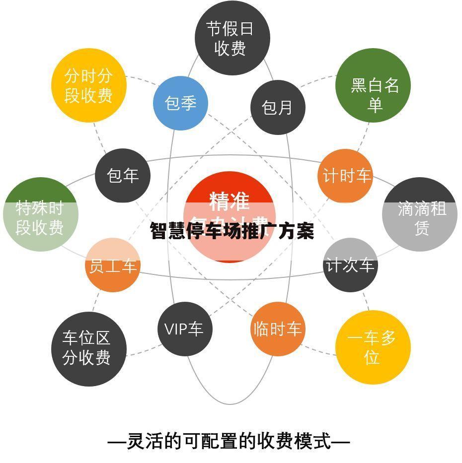 智慧停车场推广方案