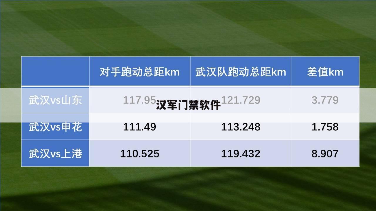 汉军门禁软件