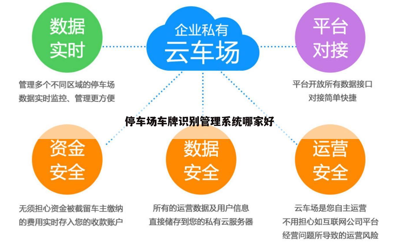 停车场车牌识别管理系统哪家好