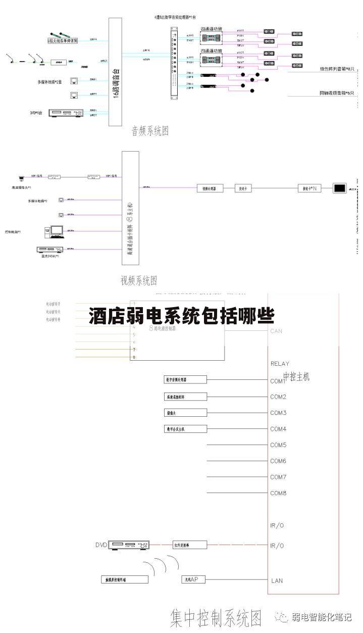 酒店弱电系统包括哪些