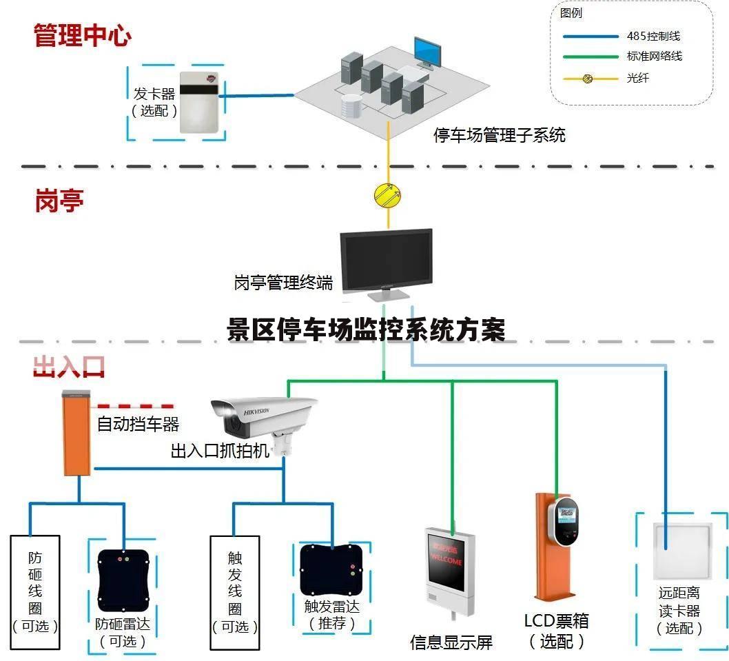 景区停车场监控系统方案