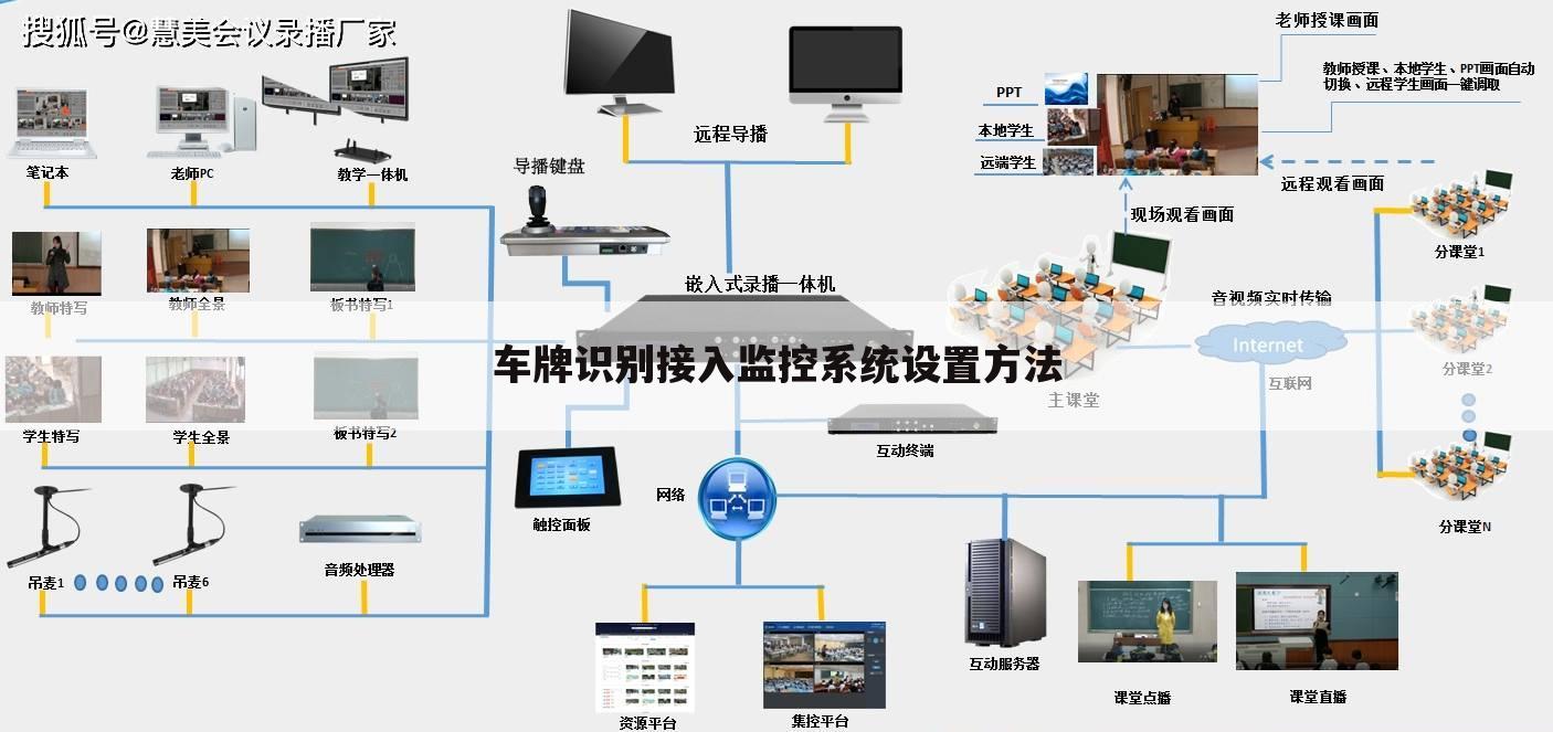 车牌识别接入监控系统设置方法