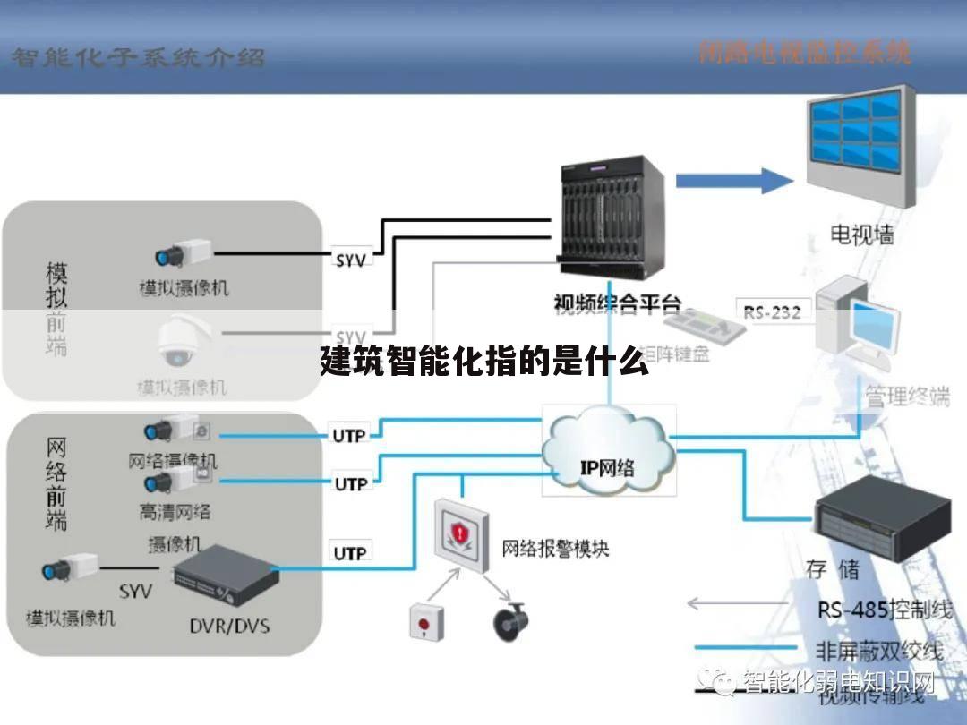建筑智能化指的是什么