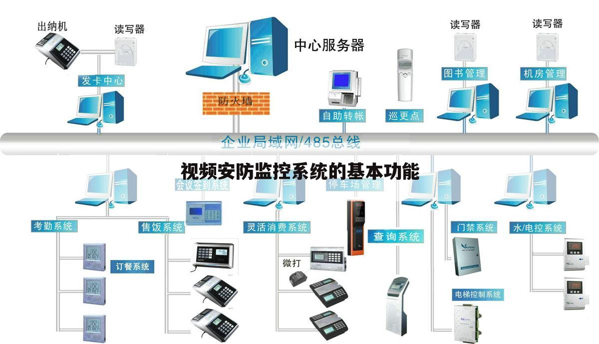 视频安防监控系统的基本功能