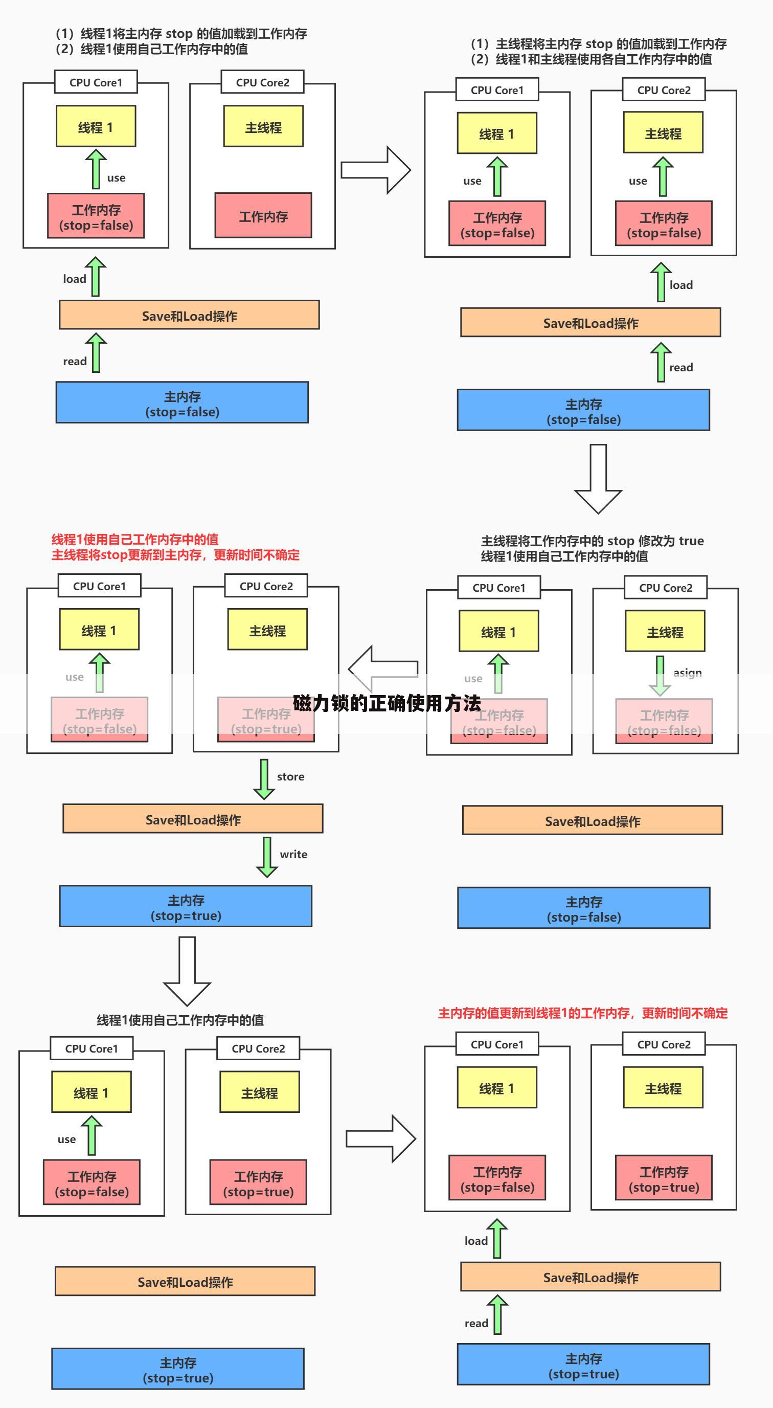 磁力锁的正确使用方法