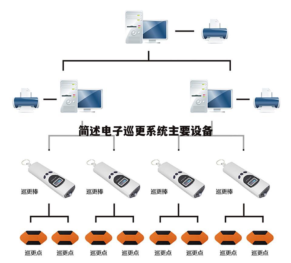 简述电子巡更系统主要设备