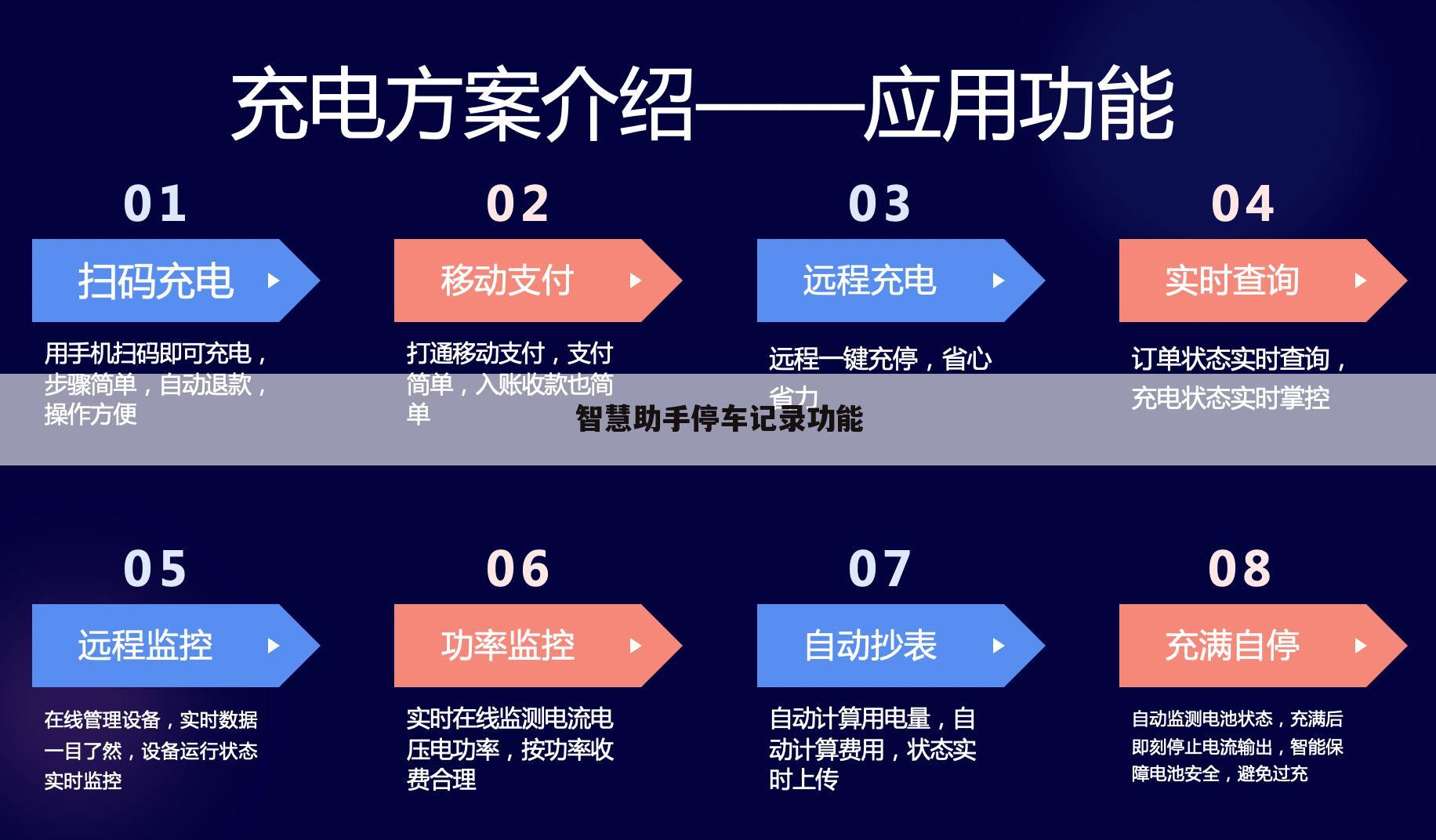 智慧助手停车记录功能