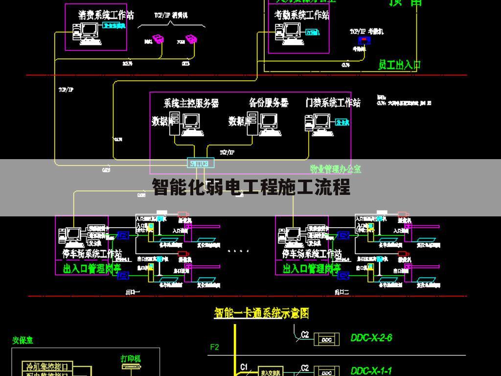 智能化弱电工程施工流程