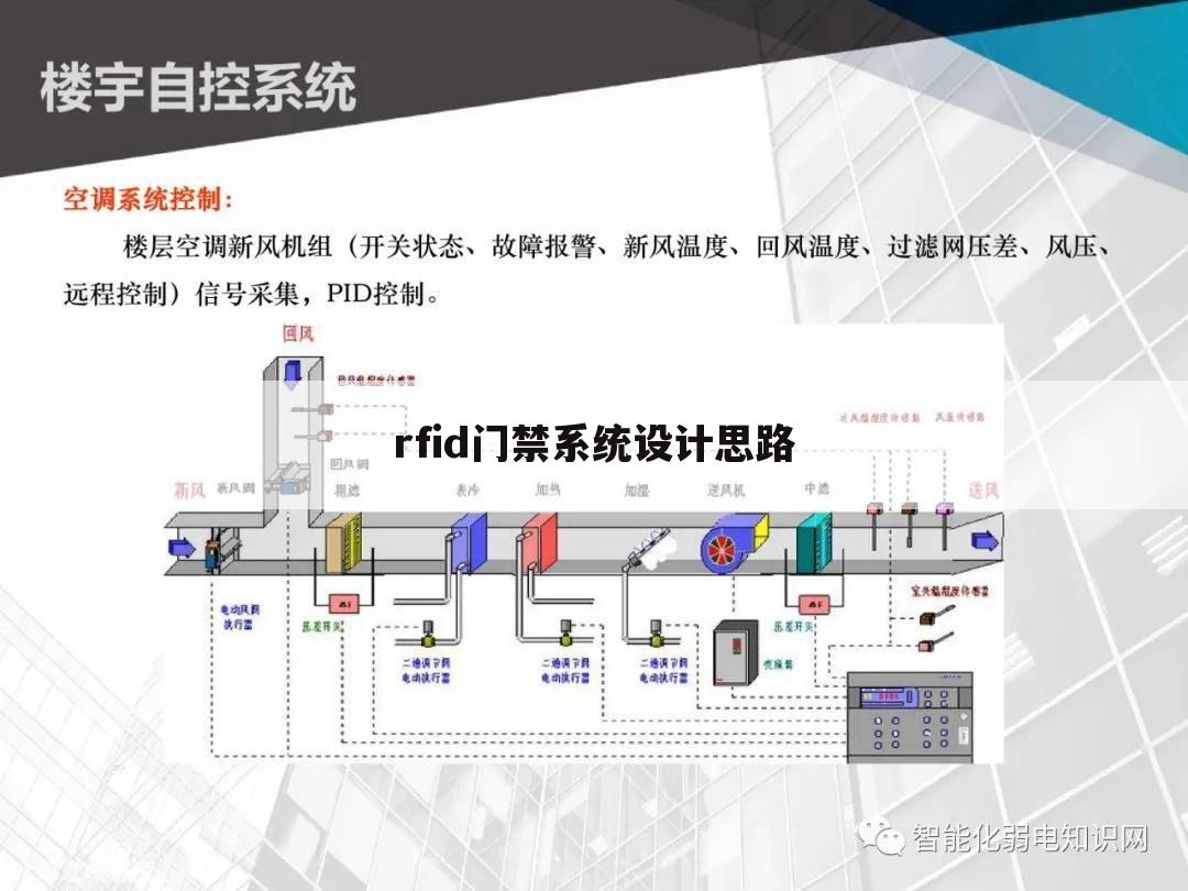 rfid门禁系统设计思路