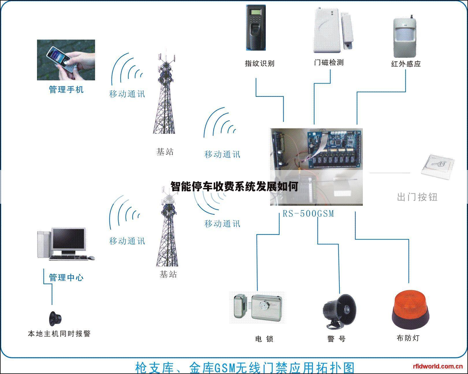 智能停车收费系统发展如何
