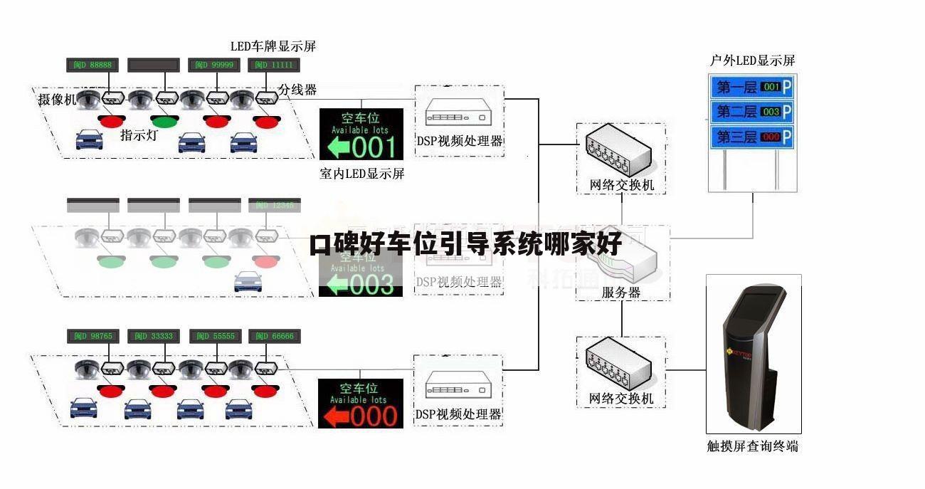 口碑好车位引导系统哪家好