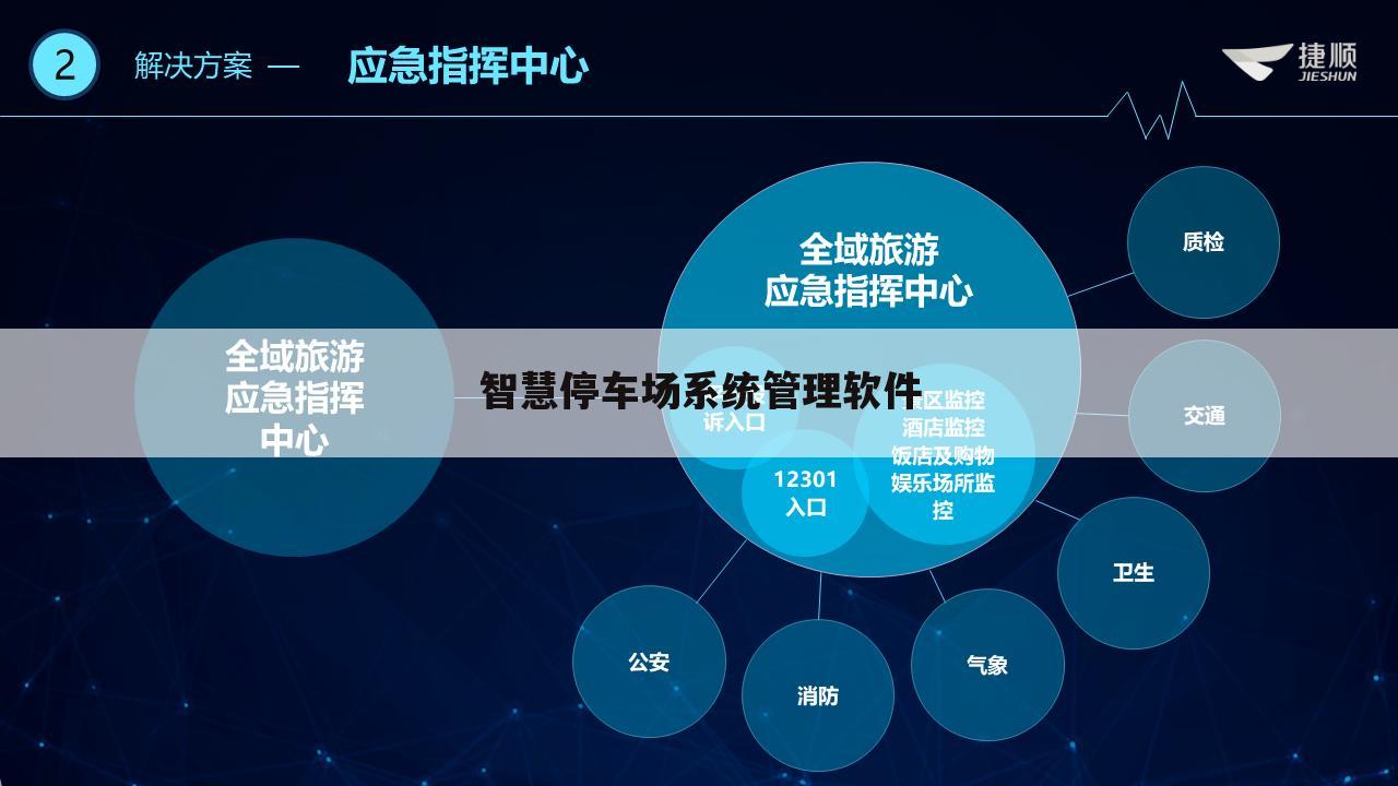 智慧停车场系统管理软件