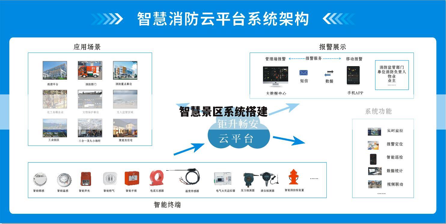 智慧景区系统搭建